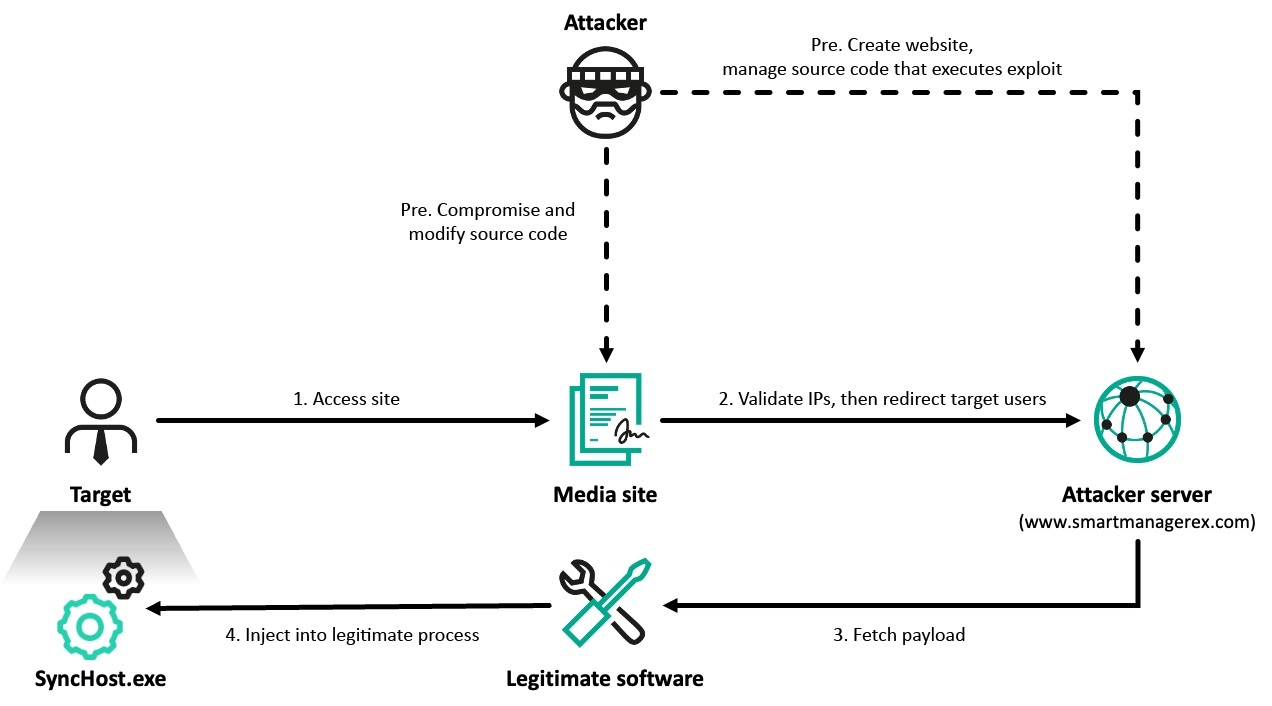 alt text